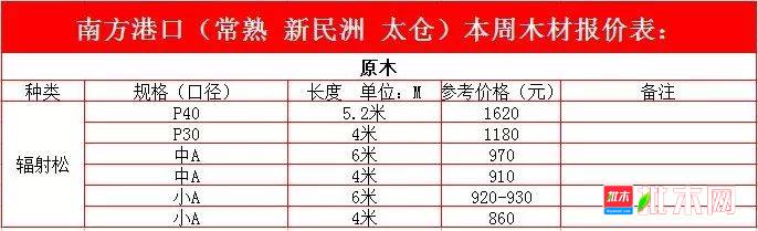 批木网anywood.com