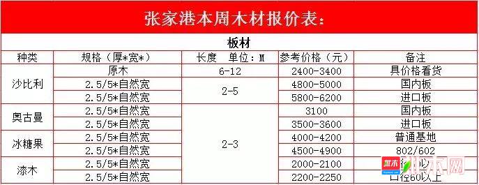 批木网anywood.com