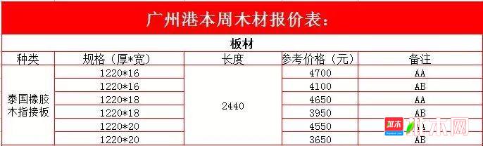 批木网anywood.com
