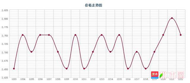 批木网 anywood.com