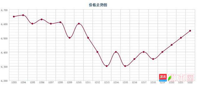 批木网 anywood.com