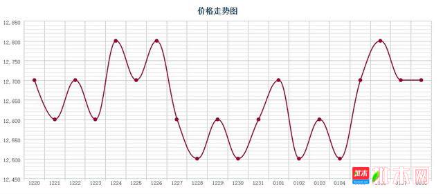 批木网 anywood.com