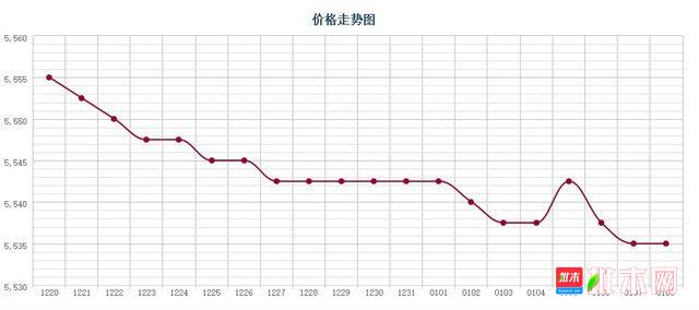 批木网 anywood.com