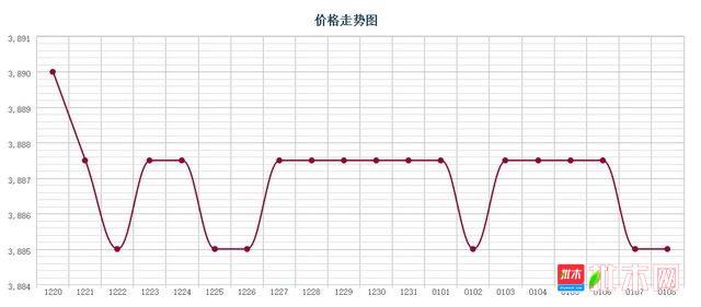 批木网 anywood.com