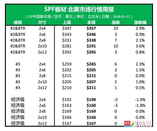 批木网anywood.com