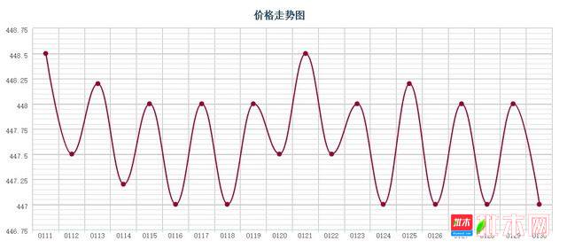 批木网 anywood.com