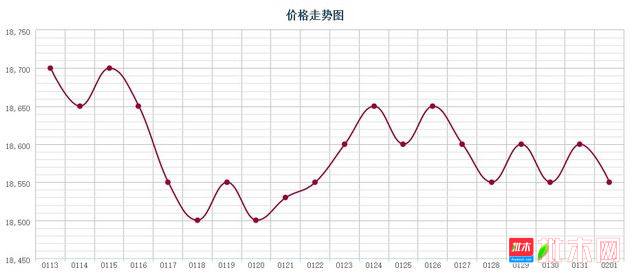 批木网 anywood.com
