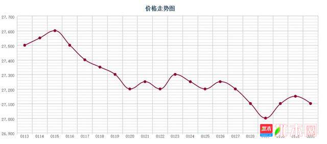 批木网 anywood.com