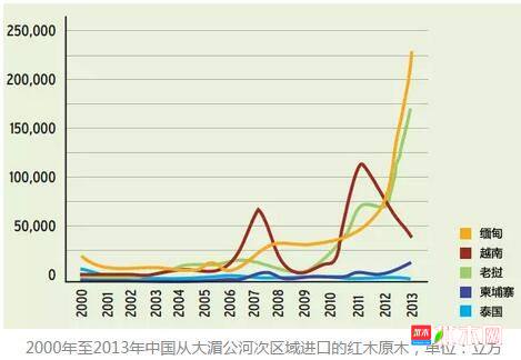 批木网