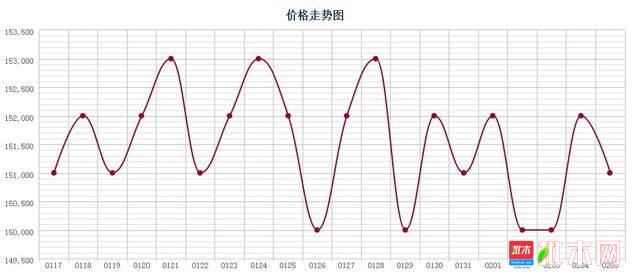 批木网 anywood.com