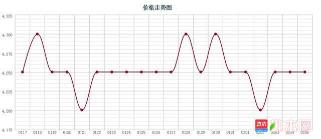批木网 anywood.com