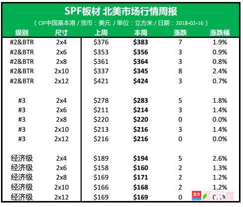 批木网