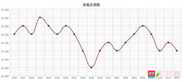 批木网 anywood.com