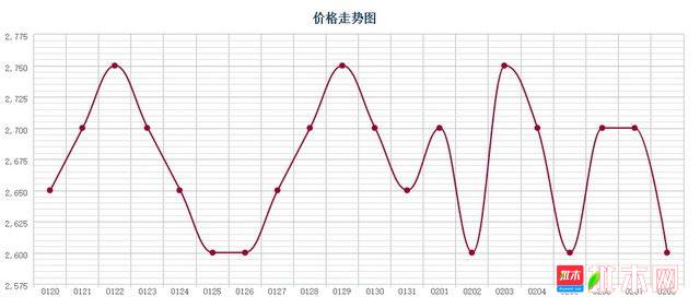 批木网 anywood.com