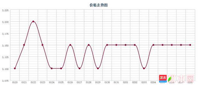 批木网 anywood.com