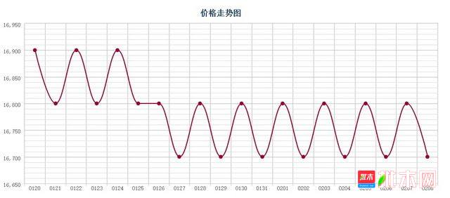 批木网 anywood.com
