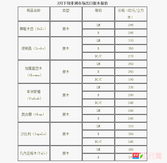 批木网anywood.com