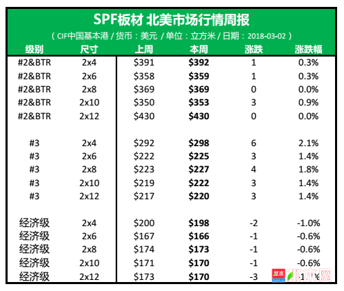 批木网anywood.com