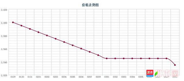 批木网 anywood.com