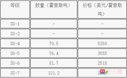 批木网 anywood.com