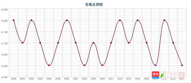 批木网 anywood.com