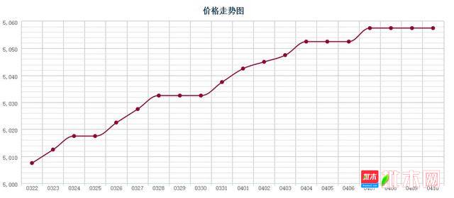 批木网 anywood.com