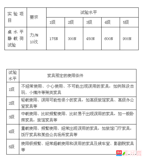 批木网 anywood.com