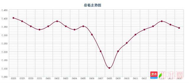 批木网 anywood.com