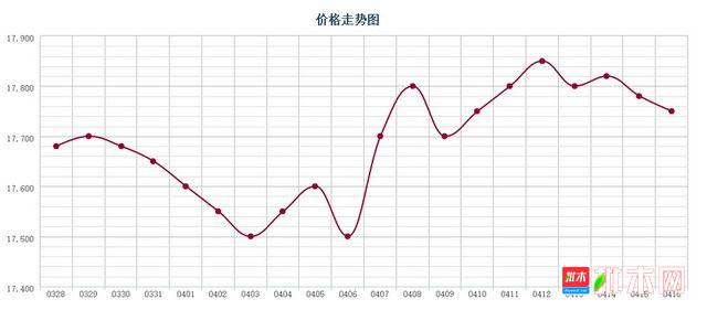 批木网 anywood.com