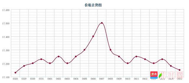 批木网 anywood.com