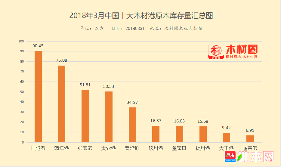 批木网原木库存大数据系统1