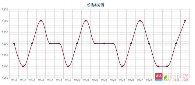 批木网 anywood.com