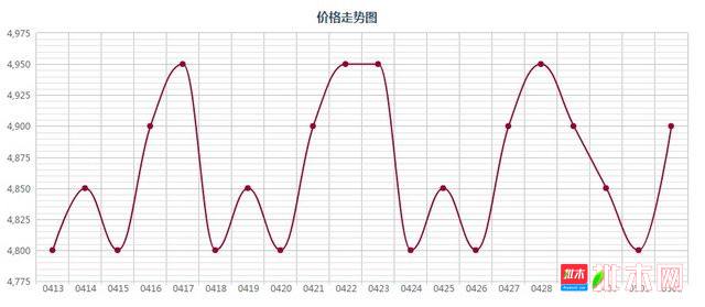 批木网 anywood.com