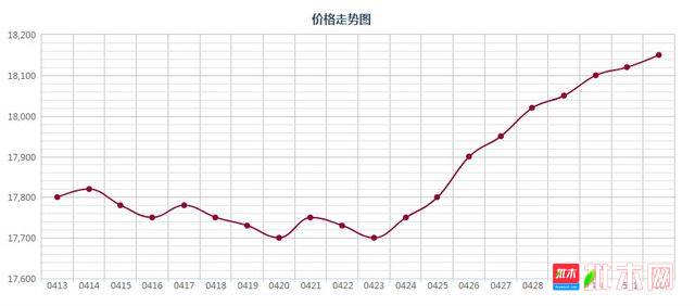 批木网 anywood.com