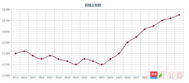 批木网 anywood.com