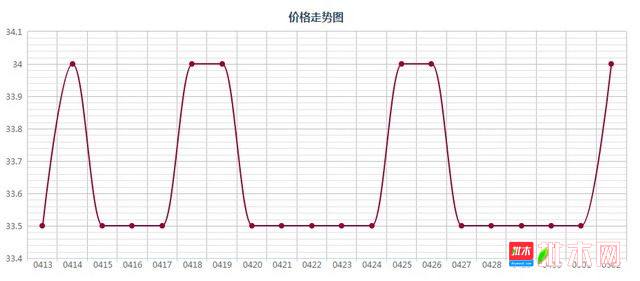 批木网 anywood.com