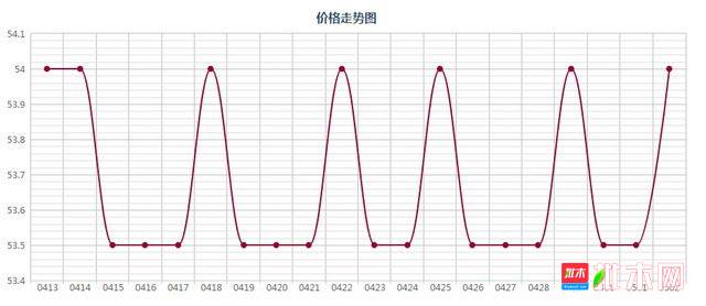 批木网 anywood.com