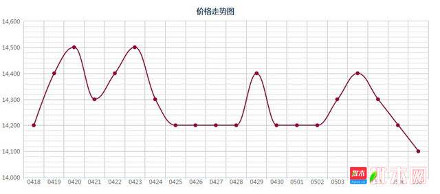 批木网 anywood.com