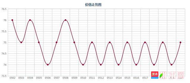 批木网 anywood.com