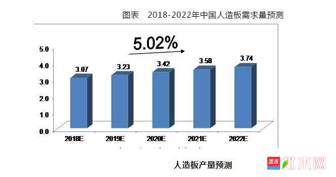 批木网anywood.com