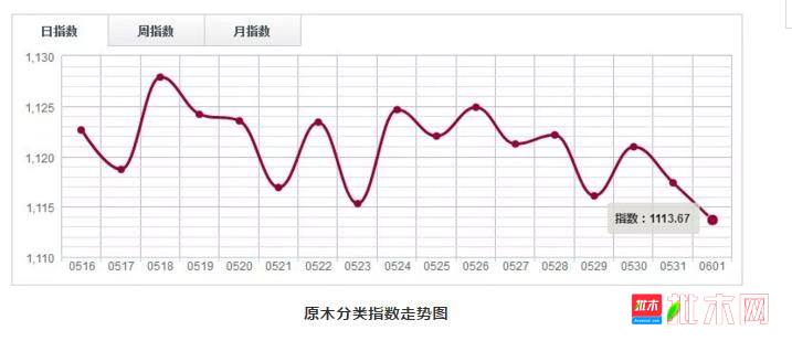 批木网 anywood.com