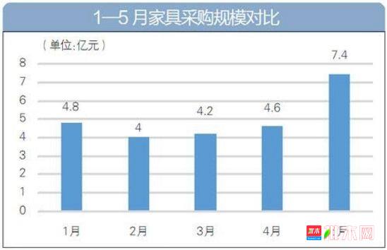 批木网 anywood.com