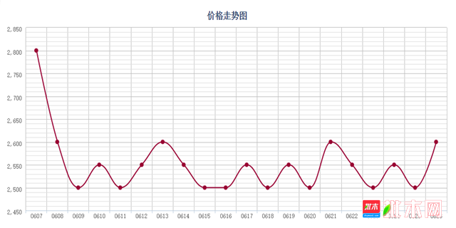 批木网 anywood.com