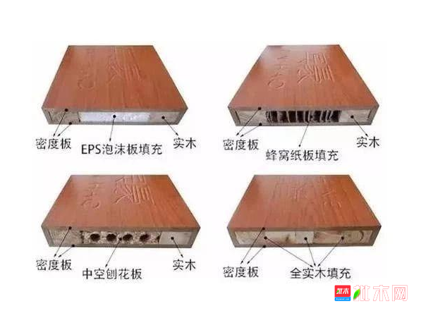 实木复合门是市场上最受欢迎的一种木门,结构上和实木门类似:一层"皮