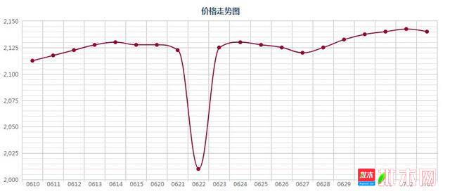 批木网 anywood.com