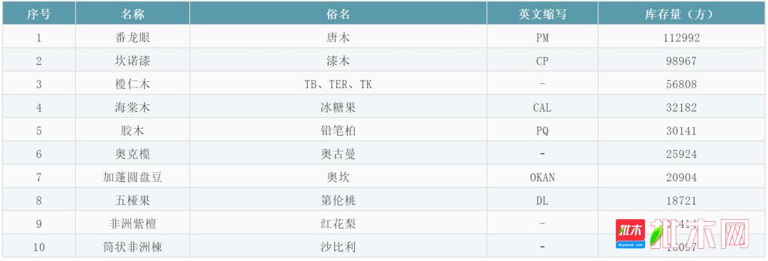 批木网张家港