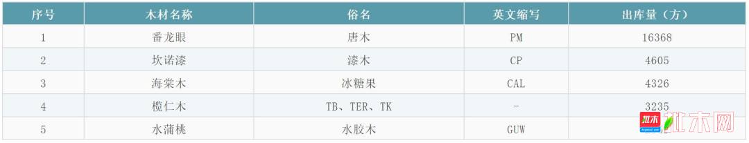 批木网-张家港