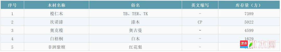 批木网-张家港