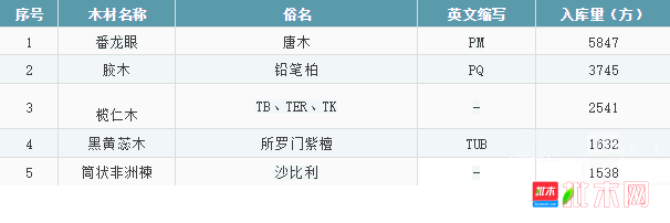 批木网-张家港木材市场行情