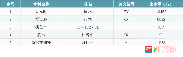 批木网-张家港木材市场行情